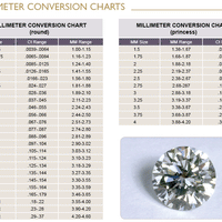Millimeter to ct conversion charts